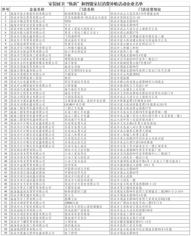 ”和智能家居补贴领取方式看这里尊龙凯时网威海家装厨卫“焕新(图8)