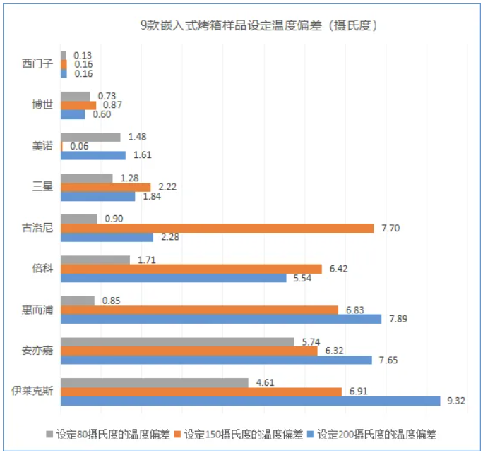 家用烤箱测评！谁的烘焙效果最好？凯时尊龙人生蛋糕、吐司、烤鸡9款